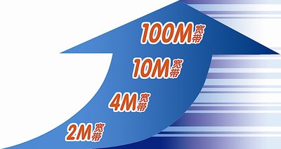 带宽租赁 带宽租赁