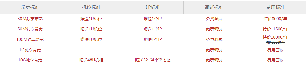 经验分享100M共享与100M独享有什么差别