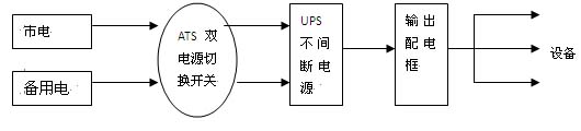 供电方案一