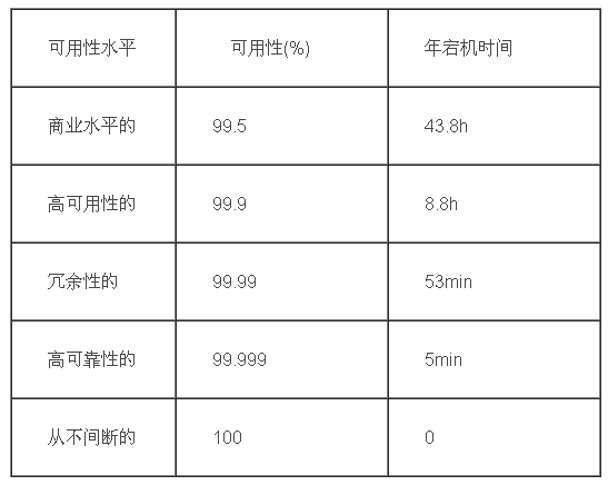 数据中心供电可靠性标准