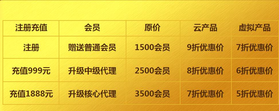 公有云产品/虚拟空间价格是多少-欧欧colo教程网