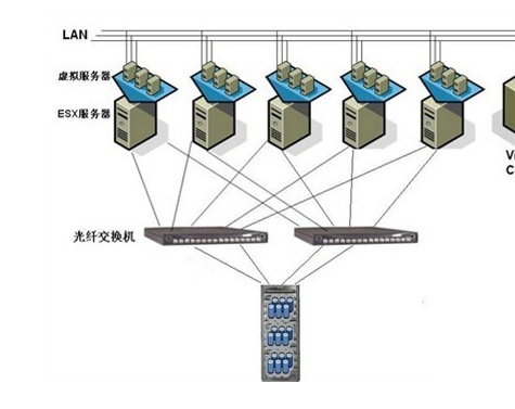 虚拟服务器是什么？小编详细介绍